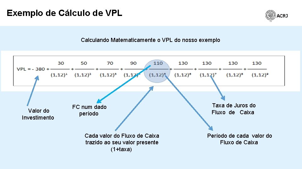 Exemplo de Cálculo de VPL Calculando Matematicamente o VPL do nosso exemplo Valor do