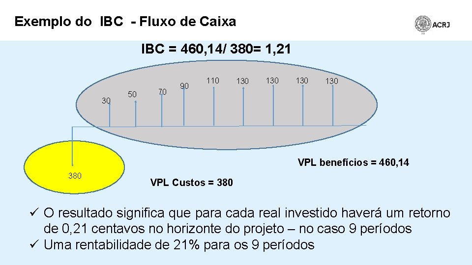 Exemplo do IBC - Fluxo de Caixa IBC = 460, 14/ 380= 1, 21