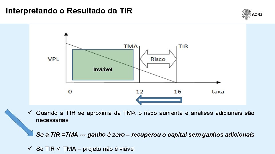 Interpretando o Resultado da TIR Inviável ü Quando a TIR se aproxima da TMA