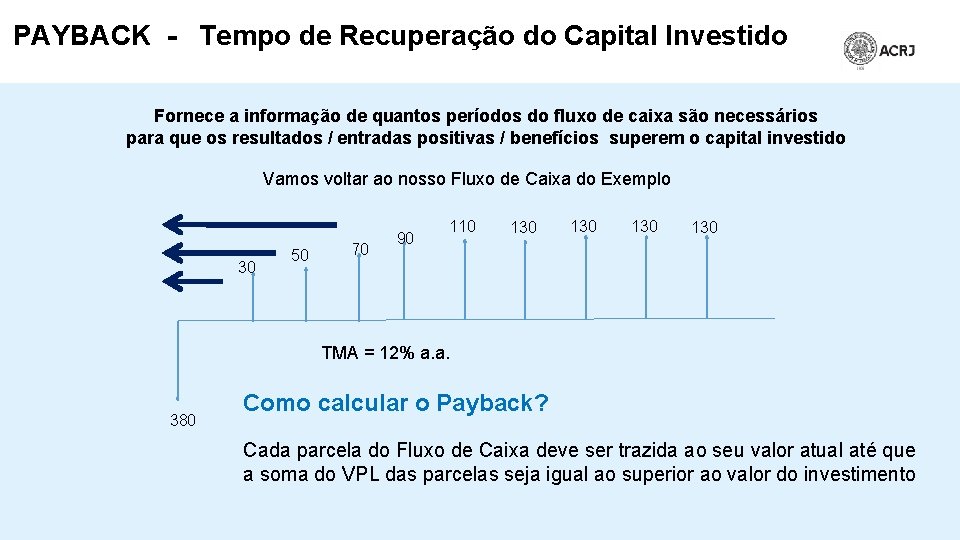 PAYBACK - Tempo de Recuperação do Capital Investido Fornece a informação de quantos períodos
