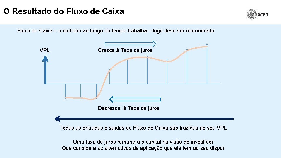 O Resultado do Fluxo de Caixa – o dinheiro ao longo do tempo trabalha