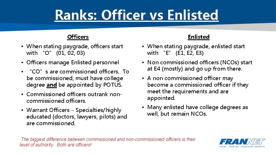 Ranks: Officer vs Enlisted Officers Enlisted • When stating paygrade, officers start with “O”