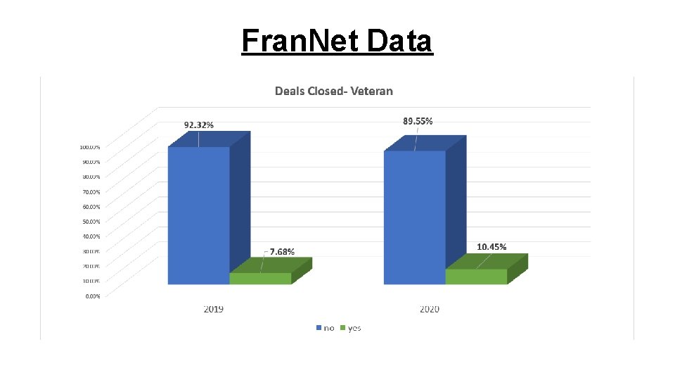 Fran. Net Data 