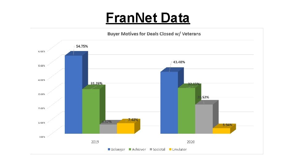 Fran. Net Data 