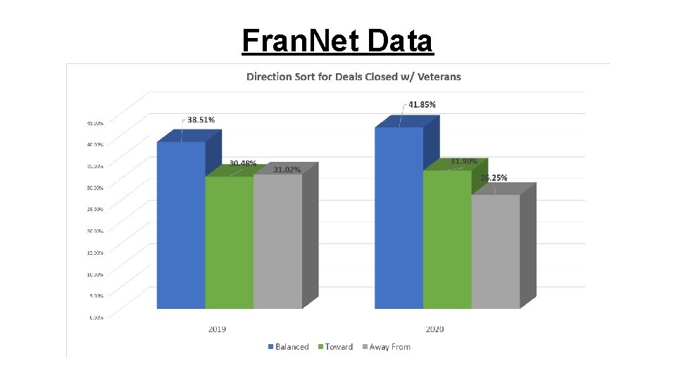 Fran. Net Data 