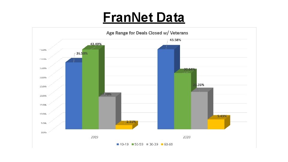 Fran. Net Data 