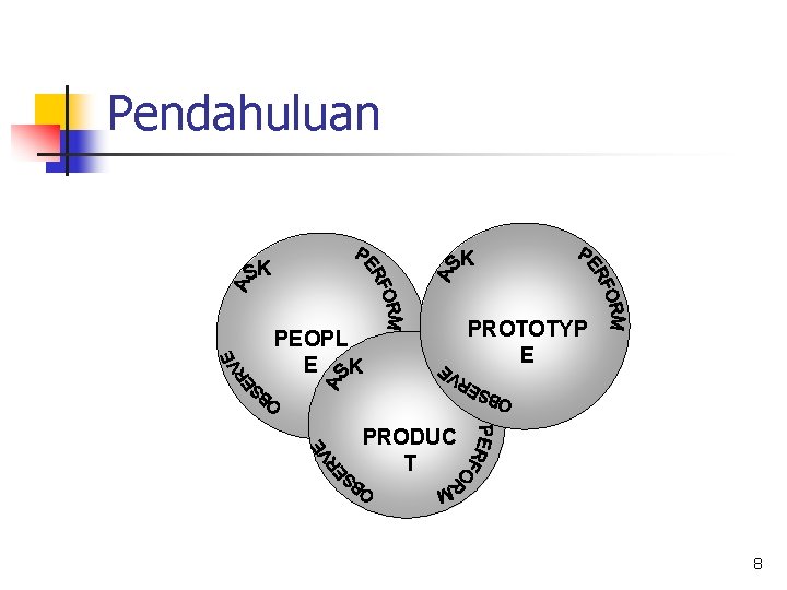 Pendahuluan PROTOTYP E PEOPL E PRODUC T 8 