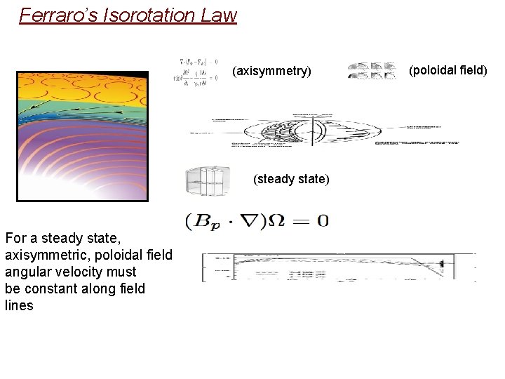 Ferraro’s Isorotation Law (axisymmetry) (steady state) For a steady state, axisymmetric, poloidal field angular