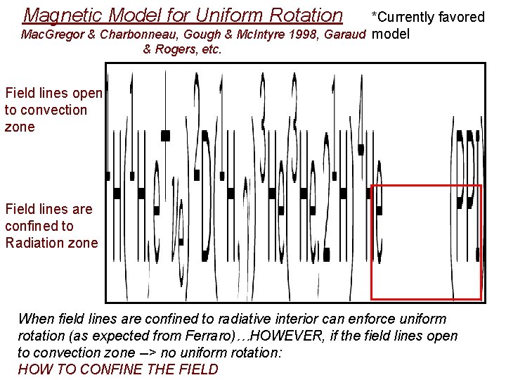 Magnetic Model for Uniform Rotation *Currently favored Mac. Gregor & Charbonneau, Gough & Mc.