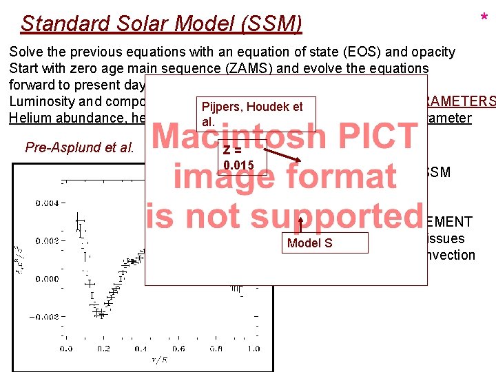 Standard Solar Model (SSM) * Solve the previous equations with an equation of state