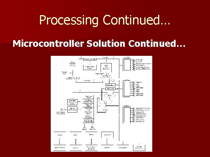 Processing Continued… Microcontroller Solution Continued… PIC 16 F 873 A Microcontroller 