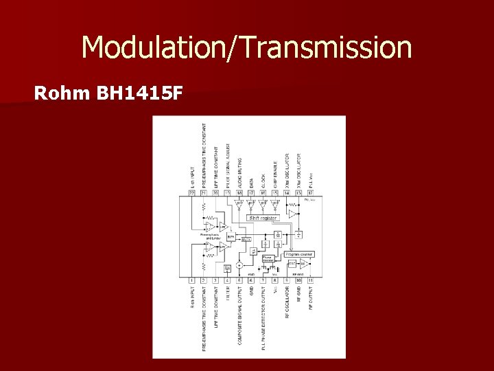 Modulation/Transmission Rohm BH 1415 F 