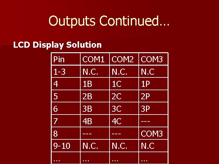Outputs Continued… LCD Display Solution Pin 1 -3 4 5 6 7 8 9