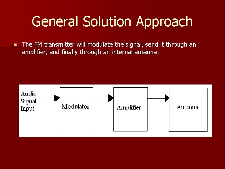 General Solution Approach n The FM transmitter will modulate the signal, send it through