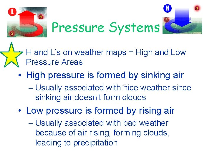 Pressure Systems • H and L’s on weather maps = High and Low Pressure