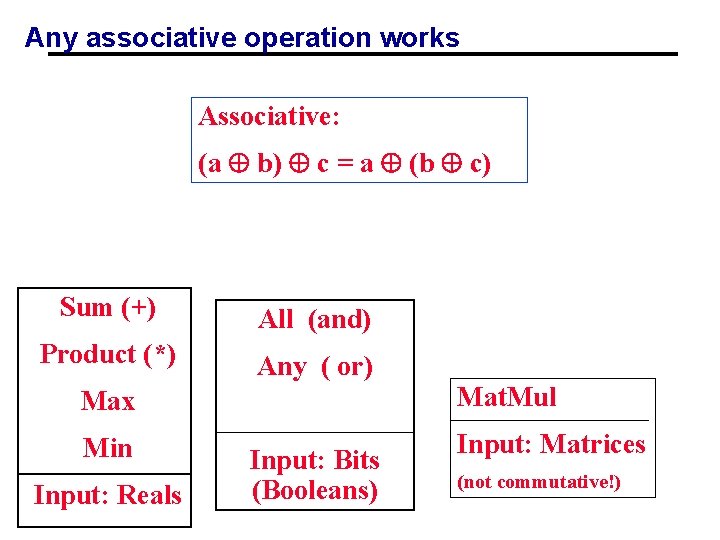 Any associative operation works Associative: (a b) c = a (b c) Sum (+)