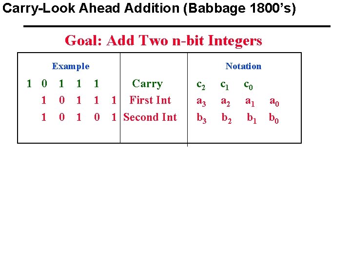 Carry-Look Ahead Addition (Babbage 1800’s) Goal: Add Two n-bit Integers Example 1 0 1