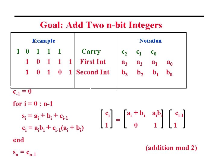 Carry-Look Ahead Addition (Babbage 18) Goal: Add Two n-bit Integers Example 1 0 1