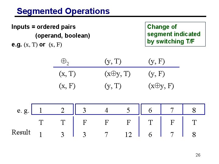 Segmented Operations Inputs = ordered pairs (operand, boolean) e. g. (x, T) or (x,