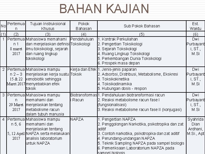 BAHAN KAJIAN Pertemua Tujuan Instruksional Pokok n Khusus Bahasan (1) (2) (3) (4) 1