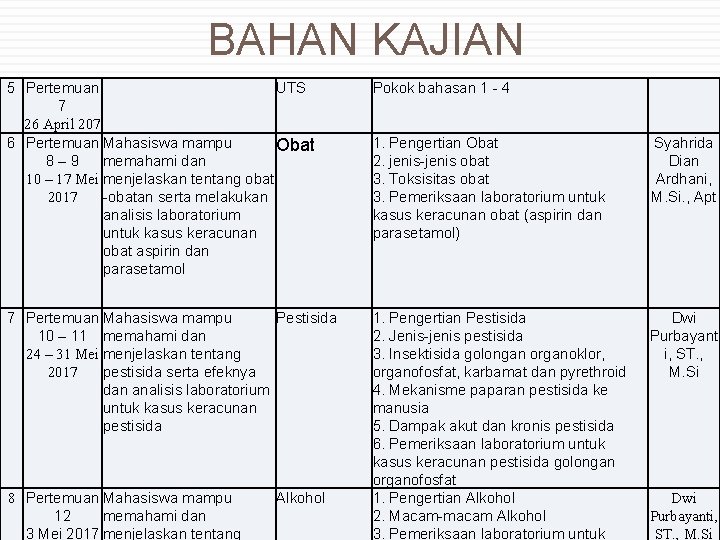 BAHAN KAJIAN 5 Pertemuan UTS 7 26 April 207 6 Pertemuan Mahasiswa mampu Obat