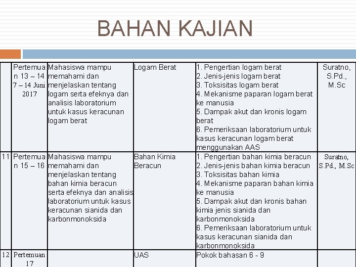BAHAN KAJIAN Pertemua Mahasiswa mampu Logam Berat n 13 – 14 memahami dan 7