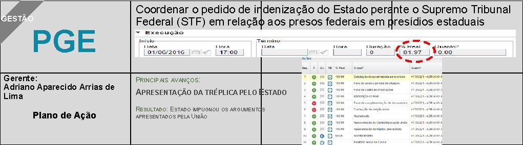 GESTÃO PGE Gerente: Adriano Aparecido Arrias de Lima Plano de Ação Coordenar o pedido