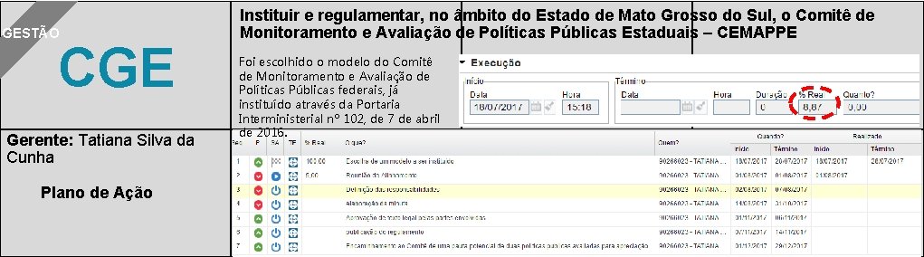 GESTÃO CGE Gerente: Tatiana Silva da Cunha Plano de Ação Instituir e regulamentar, no