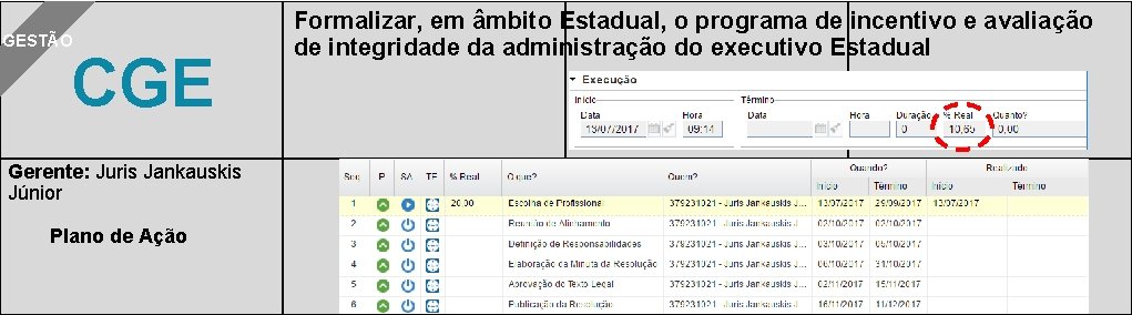 GESTÃO CGE Gerente: Juris Jankauskis Júnior Plano de Ação Formalizar, em âmbito Estadual, o