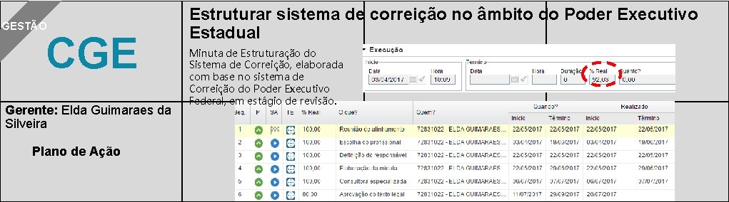 GESTÃO CGE Gerente: Elda Guimaraes da Silveira Plano de Ação Estruturar sistema de correição