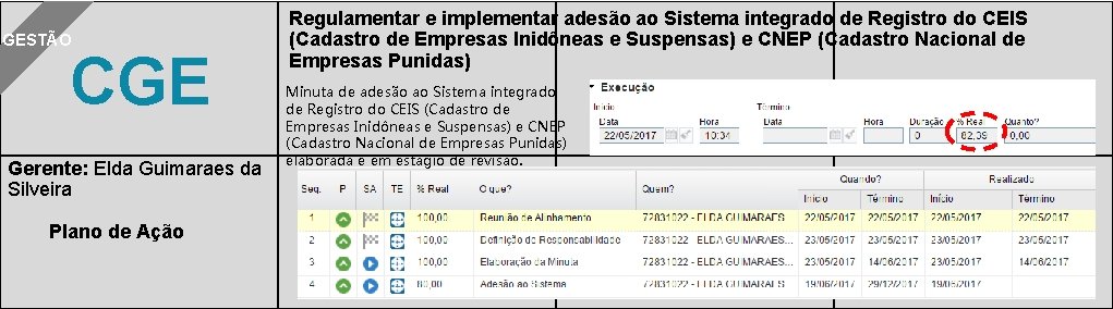 GESTÃO CGE Gerente: Elda Guimaraes da Silveira Plano de Ação Regulamentar e implementar adesão