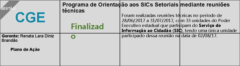 GESTÃO CGE Gerente: Renata Lara Diniz Brandão Plano de Ação Programa de Orientação aos