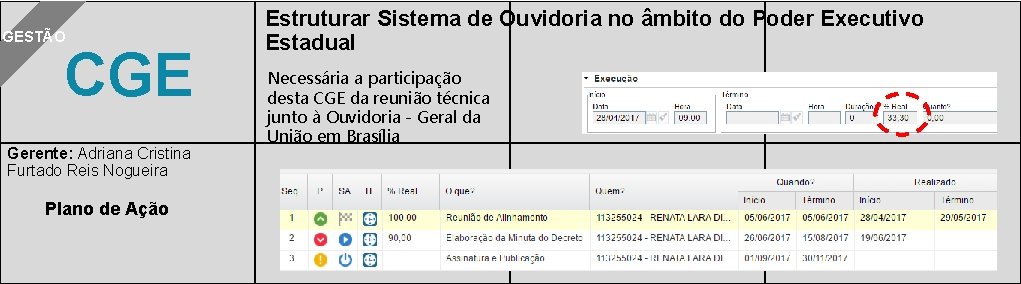 GESTÃO CGE Gerente: Adriana Cristina Furtado Reis Nogueira Plano de Ação Estruturar Sistema de