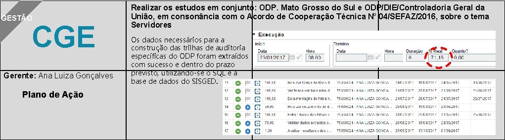 GESTÃO CGE Gerente: Ana Luiza Gonçalves Plano de Ação Realizar os estudos em conjunto: