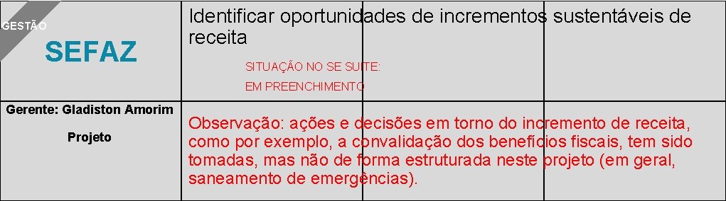 GESTÃO SEFAZ Identificar oportunidades de incrementos sustentáveis de receita SITUAÇÃO NO SE SUITE: EM