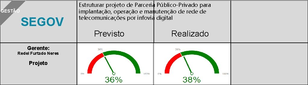 GESTÃO SEGOV Estruturar projeto de Parceria Público-Privado para implantação, operação e manutenção de rede