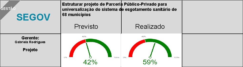 GESTÃO SEGOV Estruturar projeto de Parceria Público-Privado para universalização do sistema de esgotamento sanitário