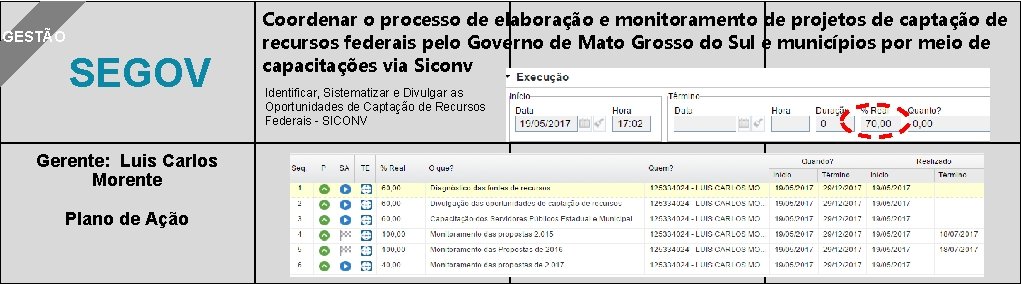 GESTÃO SEGOV Gerente: Luis Carlos Morente Plano de Ação Coordenar o processo de elaboração