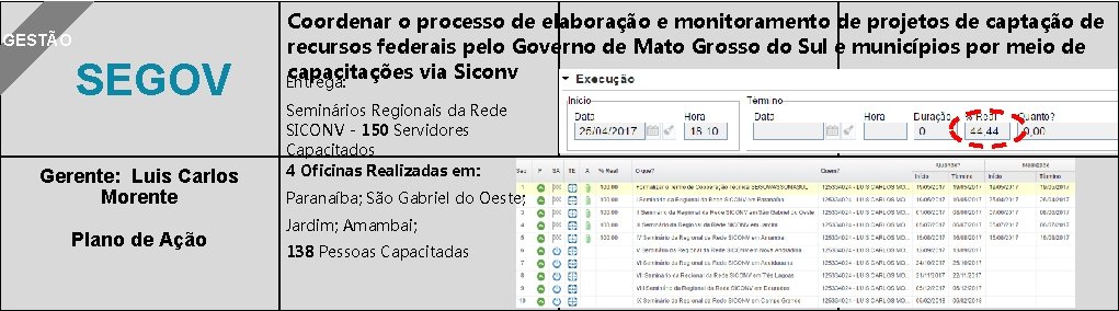 GESTÃO SEGOV Gerente: Luis Carlos Morente Plano de Ação Coordenar o processo de elaboração