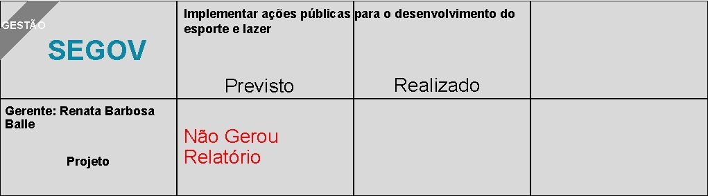 GESTÃO SEGOV Implementar ações públicas para o desenvolvimento do esporte e lazer Previsto Gerente: