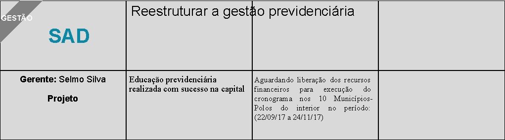 Reestruturar a gestão previdenciária GESTÃO SAD Gerente: Selmo Silva Projeto Educação previdenciária realizada com