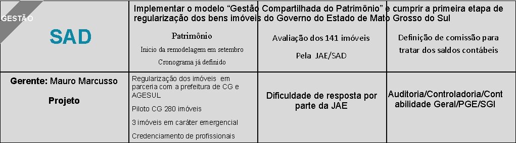 Implementar o modelo “Gestão Compartilhada do Patrimônio” e cumprir a primeira etapa de regularização