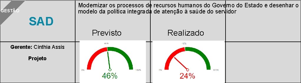 Modernizar os processos de recursos humanos do Governo do Estado e desenhar o modelo