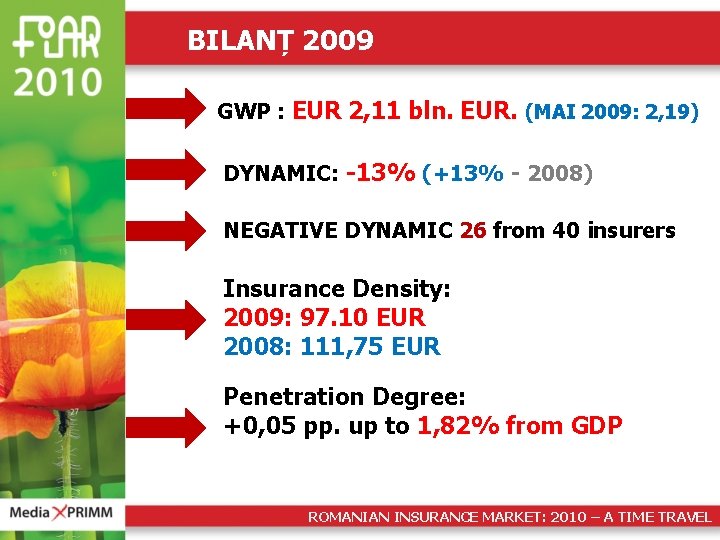 BILANȚ 2009 GWP : EUR 2, 11 bln. EUR. (MAI 2009: 2, 19) DYNAMIC: