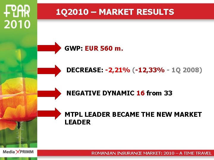 1 Q 2010 – MARKET RESULTS GWP: EUR 560 m. DECREASE: -2, 21% (-12,