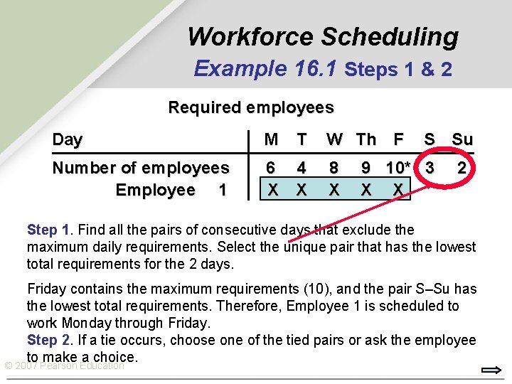 Workforce Scheduling Example 16. 1 Steps 1 & 2 Required employees Day M T