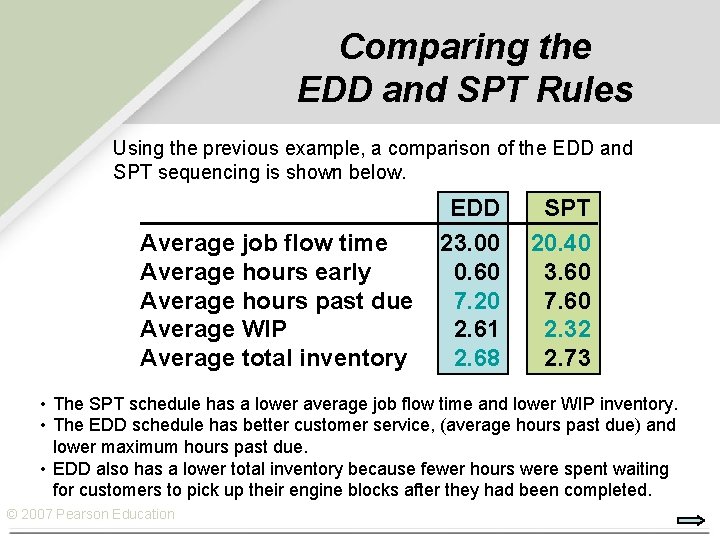 Comparing the EDD and SPT Rules Using the previous example, a comparison of the