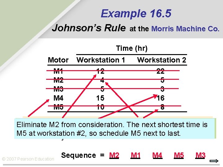 Example 16. 5 Johnson’s Rule at the Morris Machine Co. Time (hr) Motor M