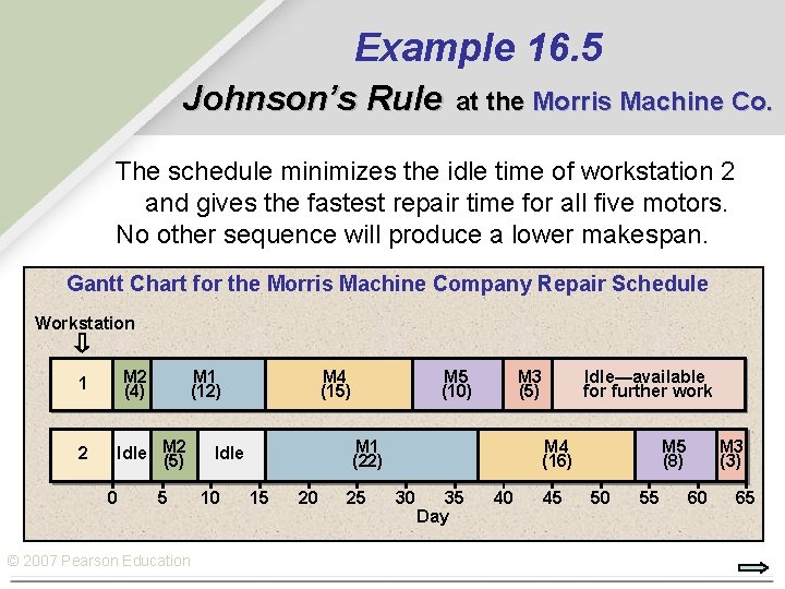 Example 16. 5 Johnson’s Rule at the Morris Machine Co. The schedule minimizes the