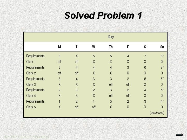 Solved Problem 1 © 2007 Pearson Education 